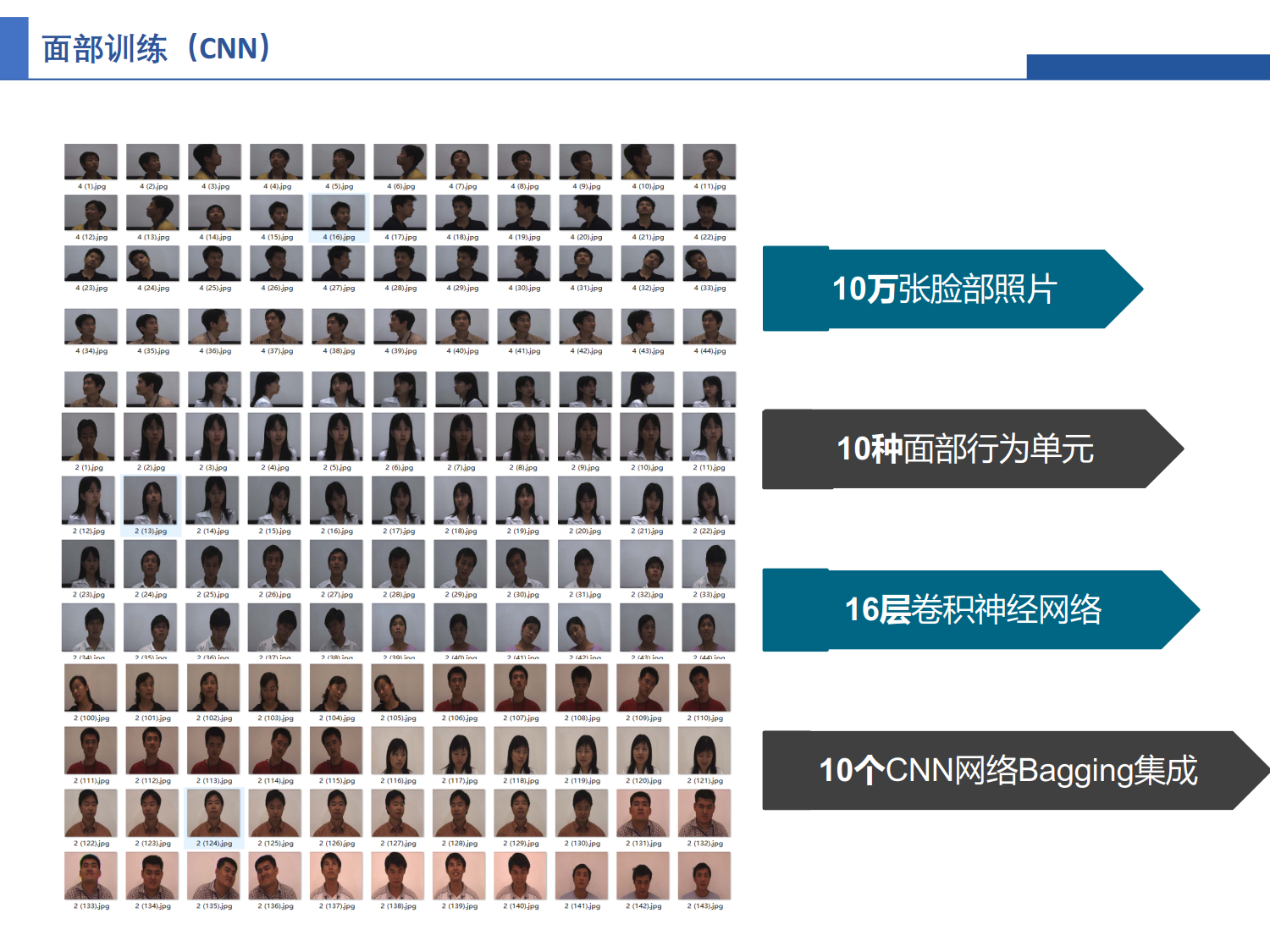 駕駛異常行為識別