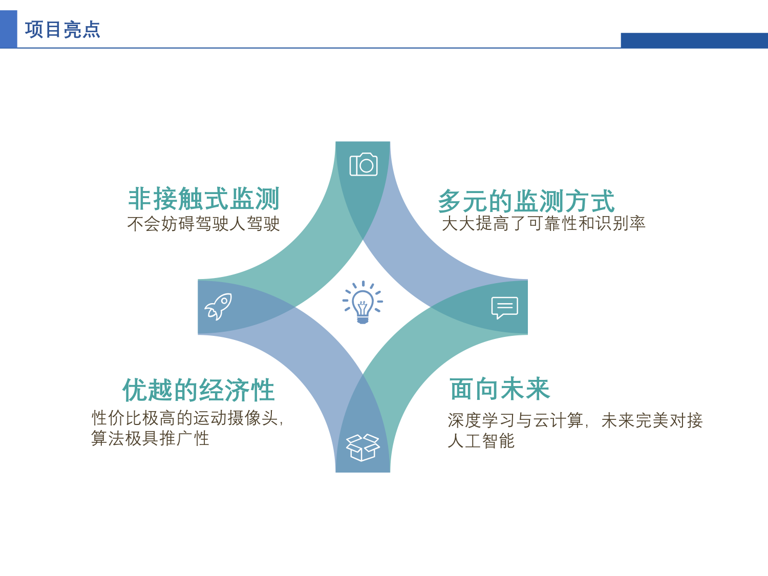 駕駛異常行為識別