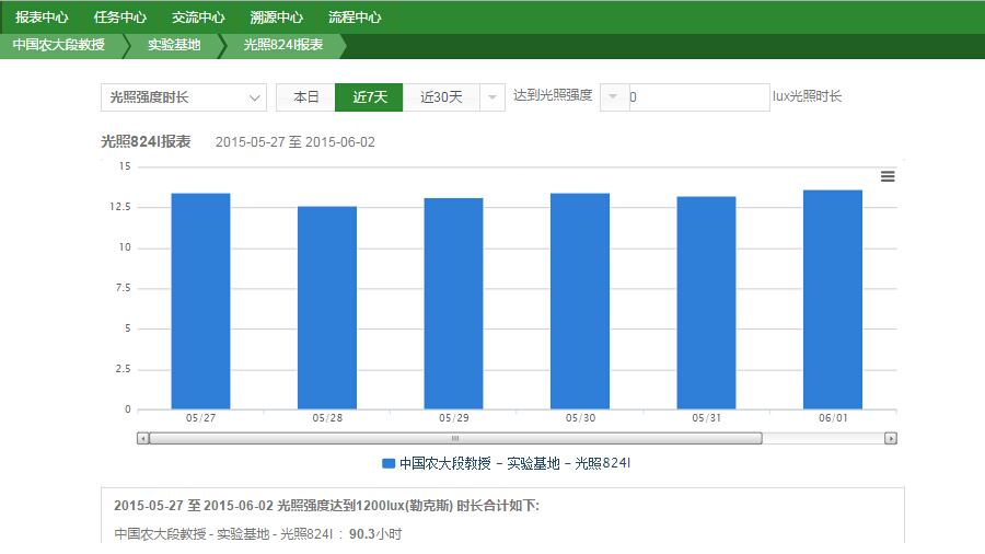 光照?qǐng)?bào)表