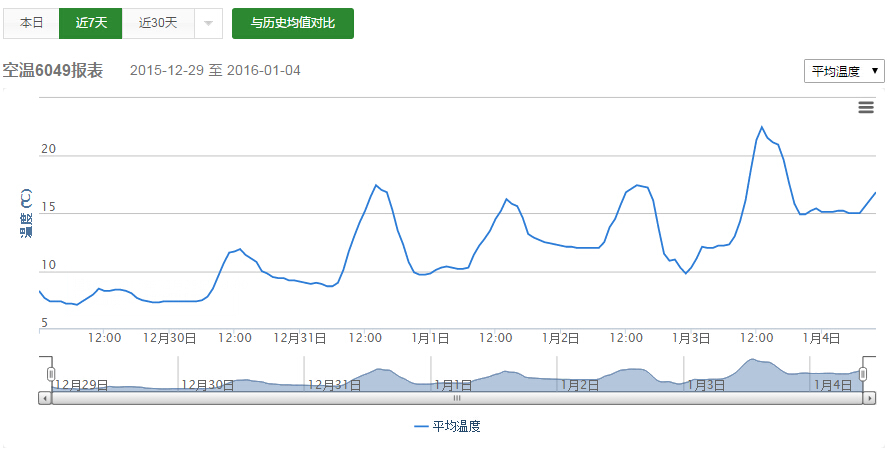 廣西桂林茶葉研究所借助智慧農(nóng)業(yè)技術(shù)開展精細(xì)化種植