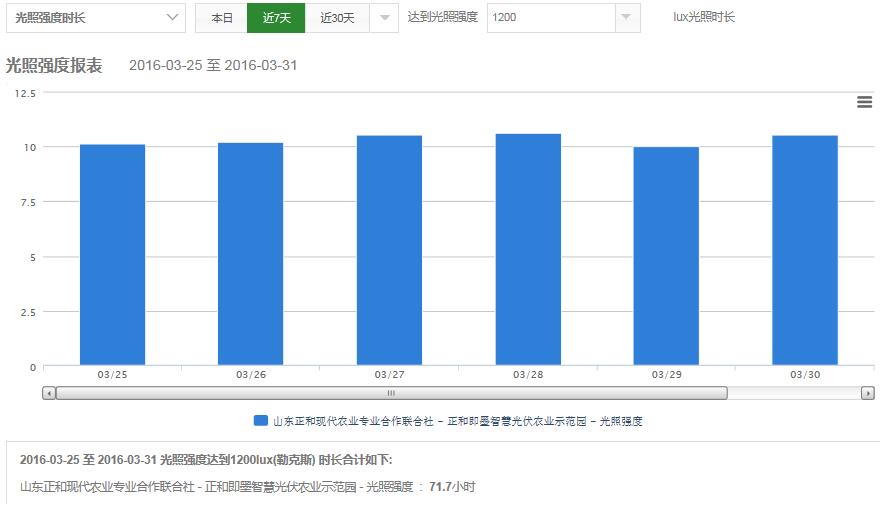 光照強(qiáng)度