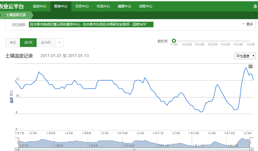 佳木斯水稻充分利用智慧農(nóng)業(yè)技術(shù)開啟水稻智能種植