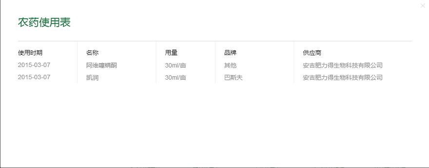 重慶知名農(nóng)業(yè)品牌利用智慧農(nóng)業(yè)技術打造高端“向氏葡萄”