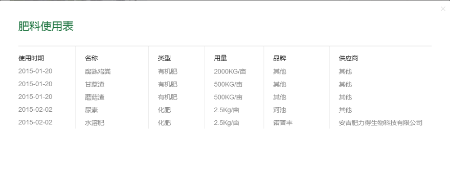 重慶知名農(nóng)業(yè)品牌利用智慧農(nóng)業(yè)技術打造高端“向氏葡萄”