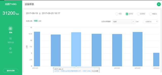 ЇW(wng)y읙_RNܷNֲ