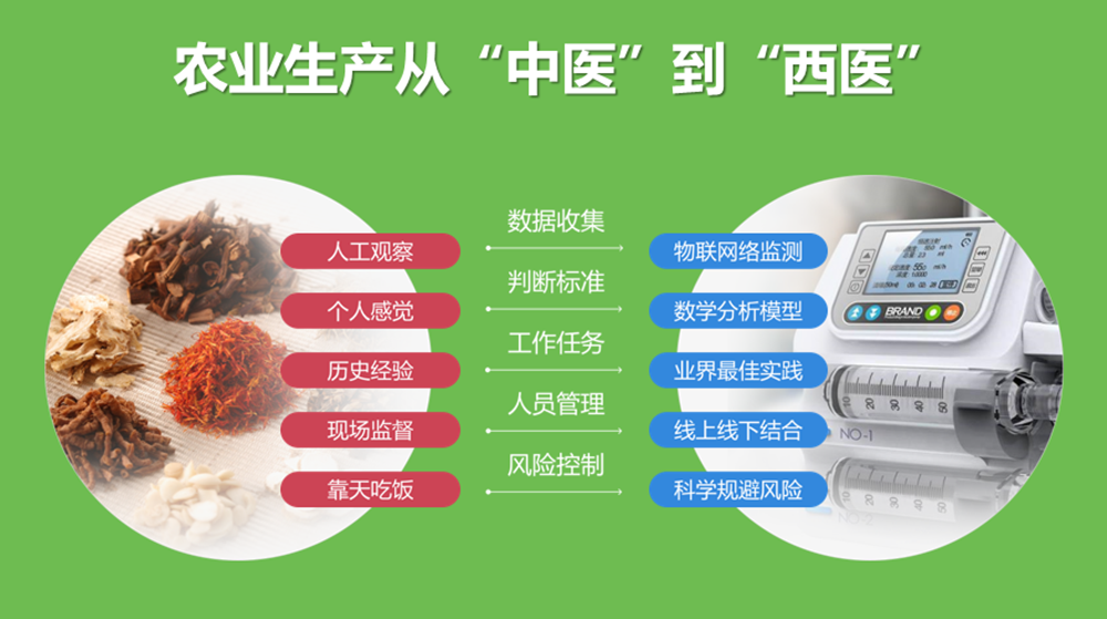 ǻr(nng)I(y)ֺǹƼͨa(chn)cN