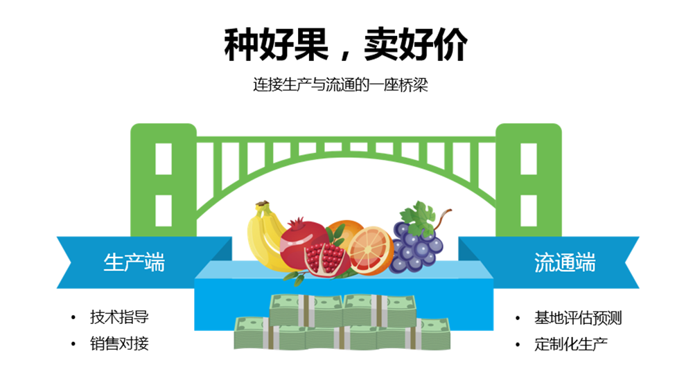 ǻr(nng)I(y)ֺǹƼͨa(chn)cN