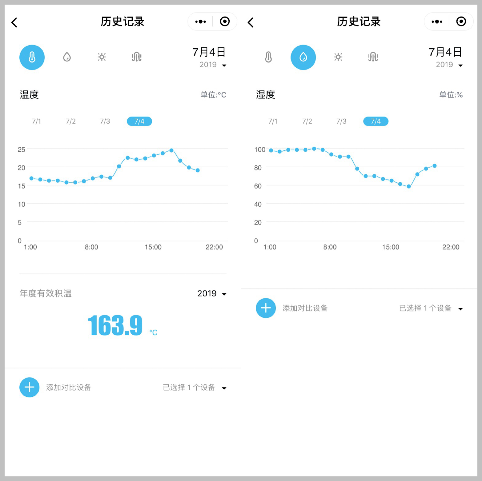 읙ܱO(jin)؃xС(w)(yu)(lin)ԃrȳߣr(nng)ֵÓ
