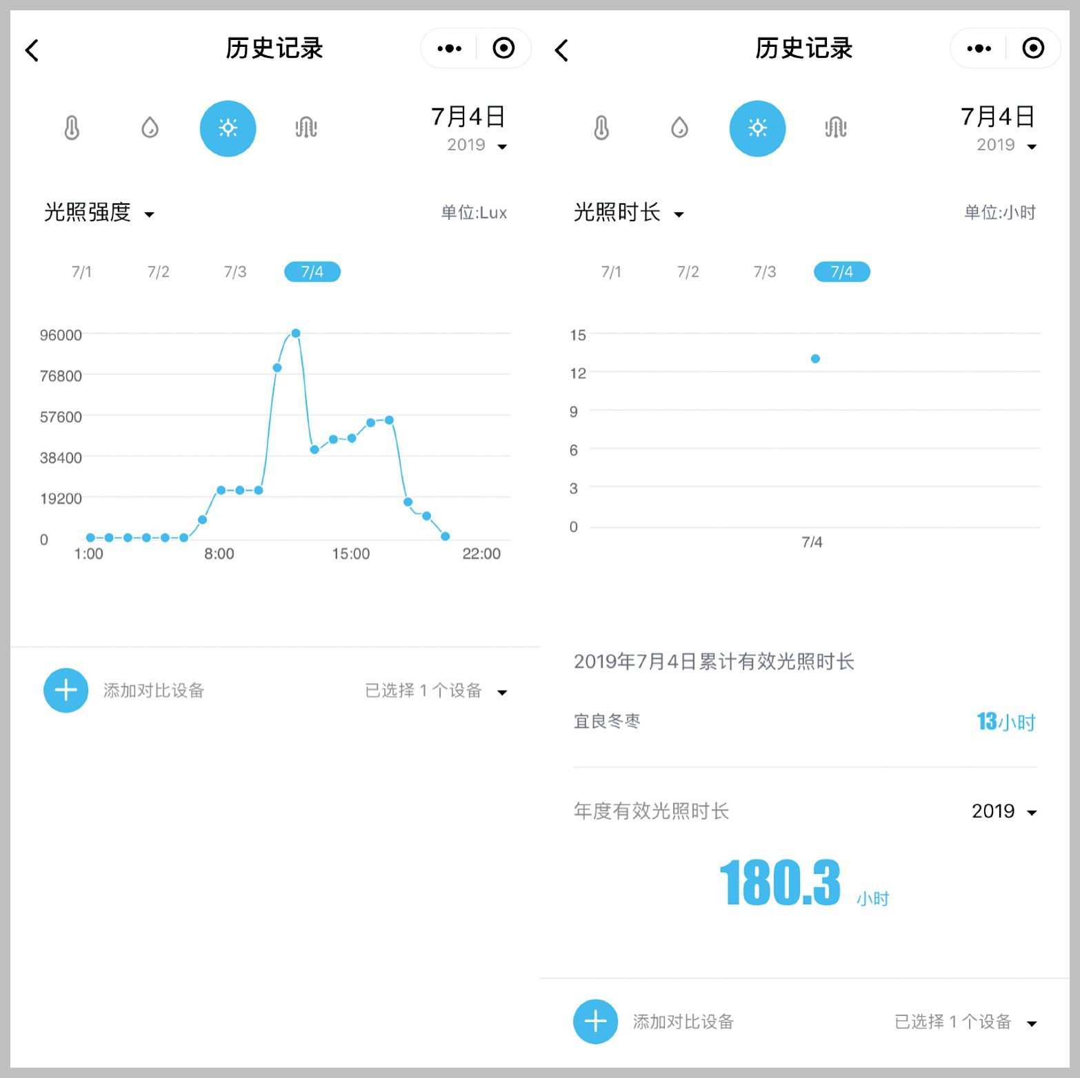 읙ܱO(jin)؃xС(w)(yu)(lin)ԃrȳr(nng)ֵÓ