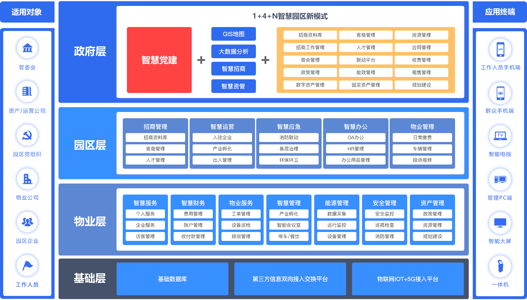 天潤智力智慧街道-產(chǎn)品功能