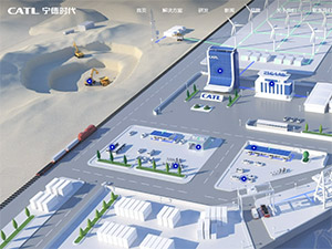 寧德時(shí)代網(wǎng)站建設(shè) 寧德時(shí)代網(wǎng)站建設(shè)