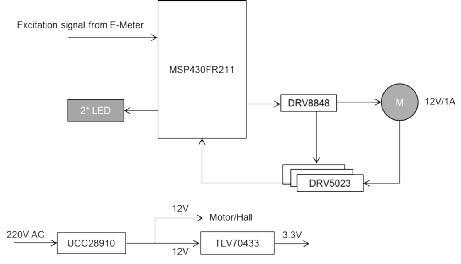 ����늱�����΢�͔�·�������OӋ