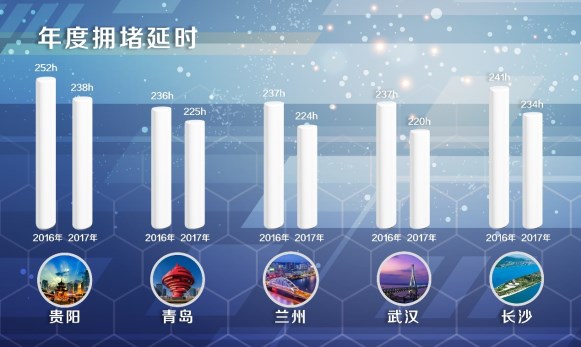 ����ժ���픡�ʮ��³ǡ�ñ�����������ܽ�ͨ�ɡ����¿��ǡ�