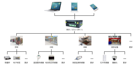 ��������Ƴ��ǻ۱�������(li��n)�W��Q����