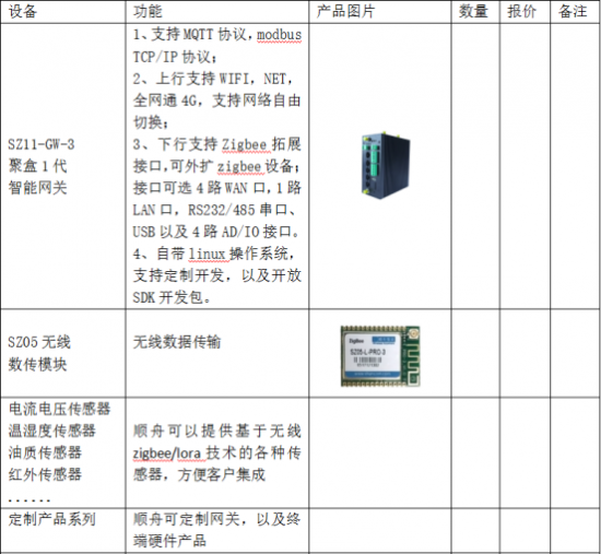 ��������Ƴ��ǻ۱�������(li��n)�W��Q����