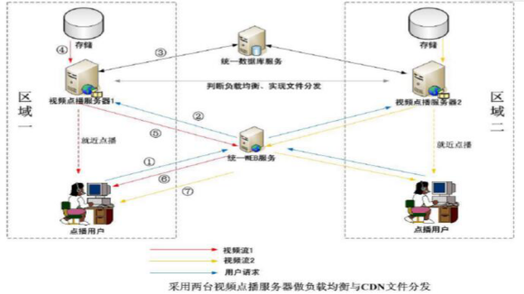 pɽO(sh)һ(g)ߴϵҕlW(wng)վ