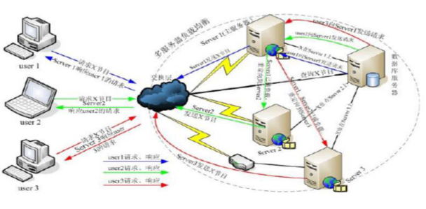 pɽO(sh)һ(g)ߴϵҕlW(wng)վ