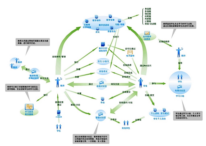 北京軟件開(kāi)發(fā)公司
